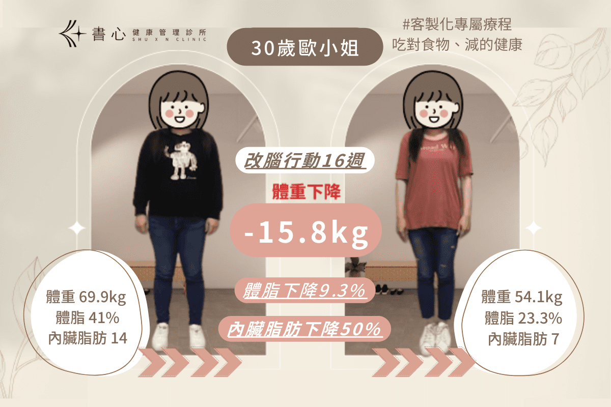 只要你準備好決心，我們有把握幫你贏回窈窕、健康、自信、魅力！