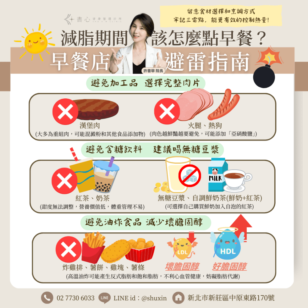 減脂早餐怎麼選？