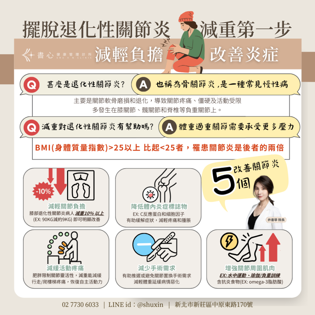減重門診