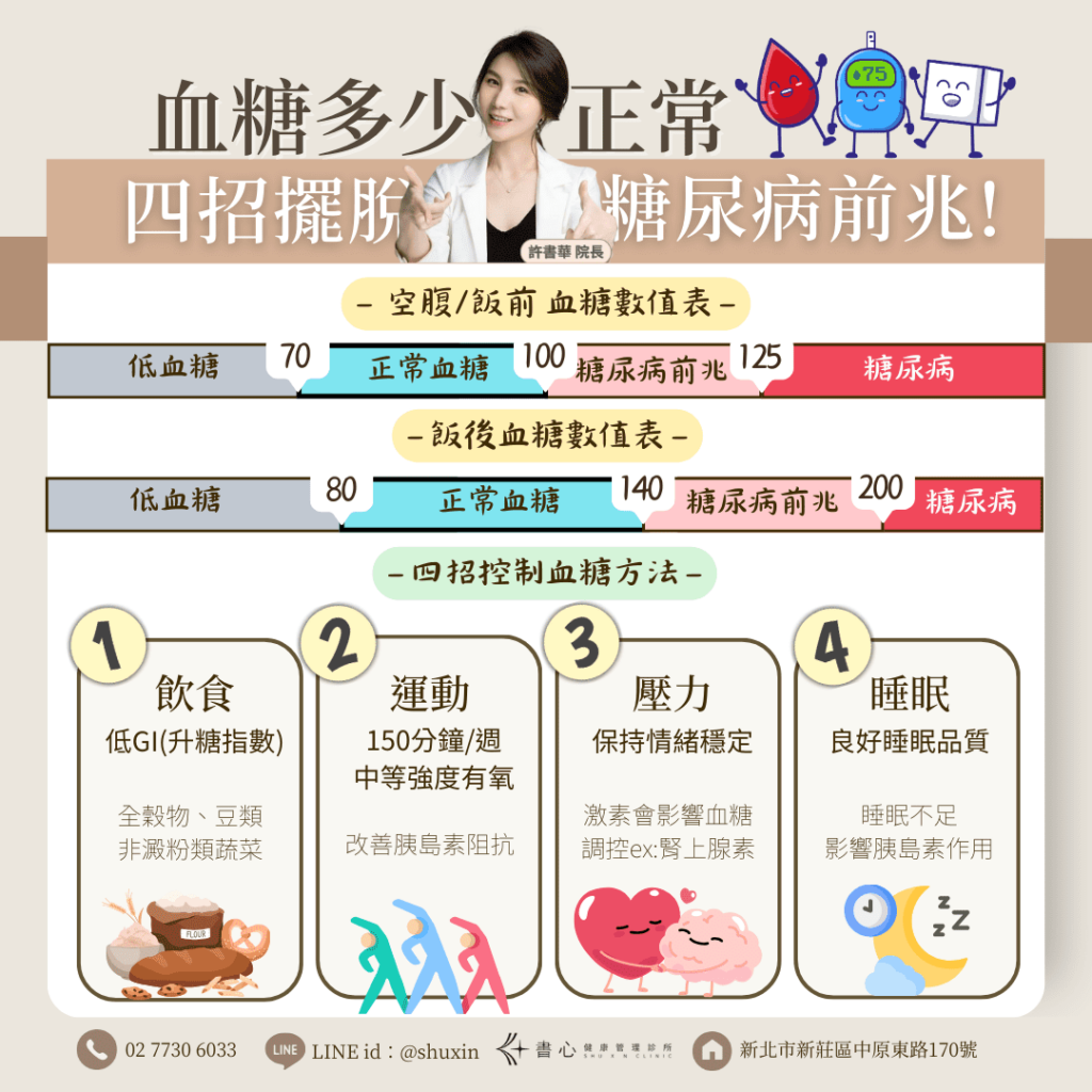 飯前、飯後血糖正常值是多少？糖化血色素怎樣才標準？