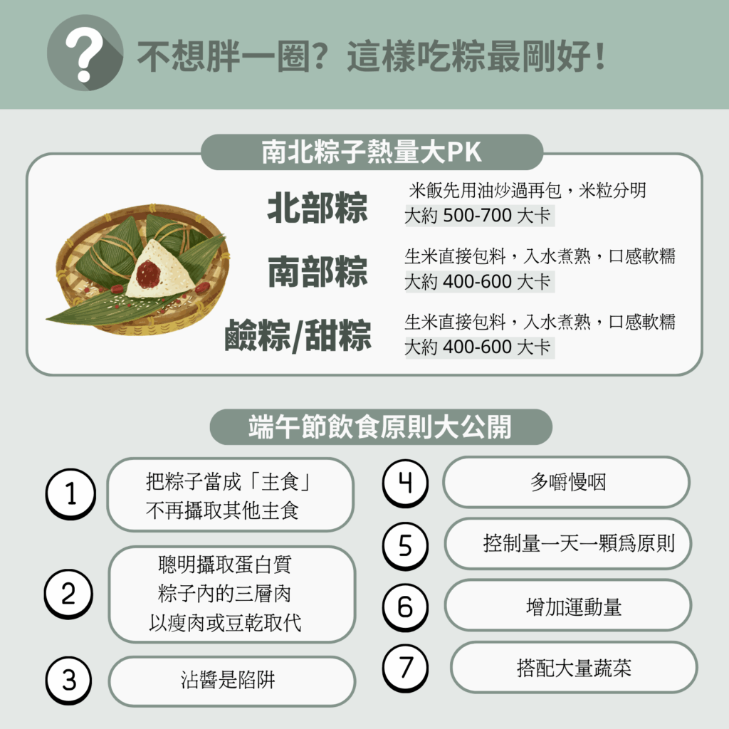粽子熱量大PK