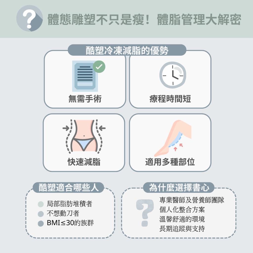 酷塑冷凍減脂4大優勢