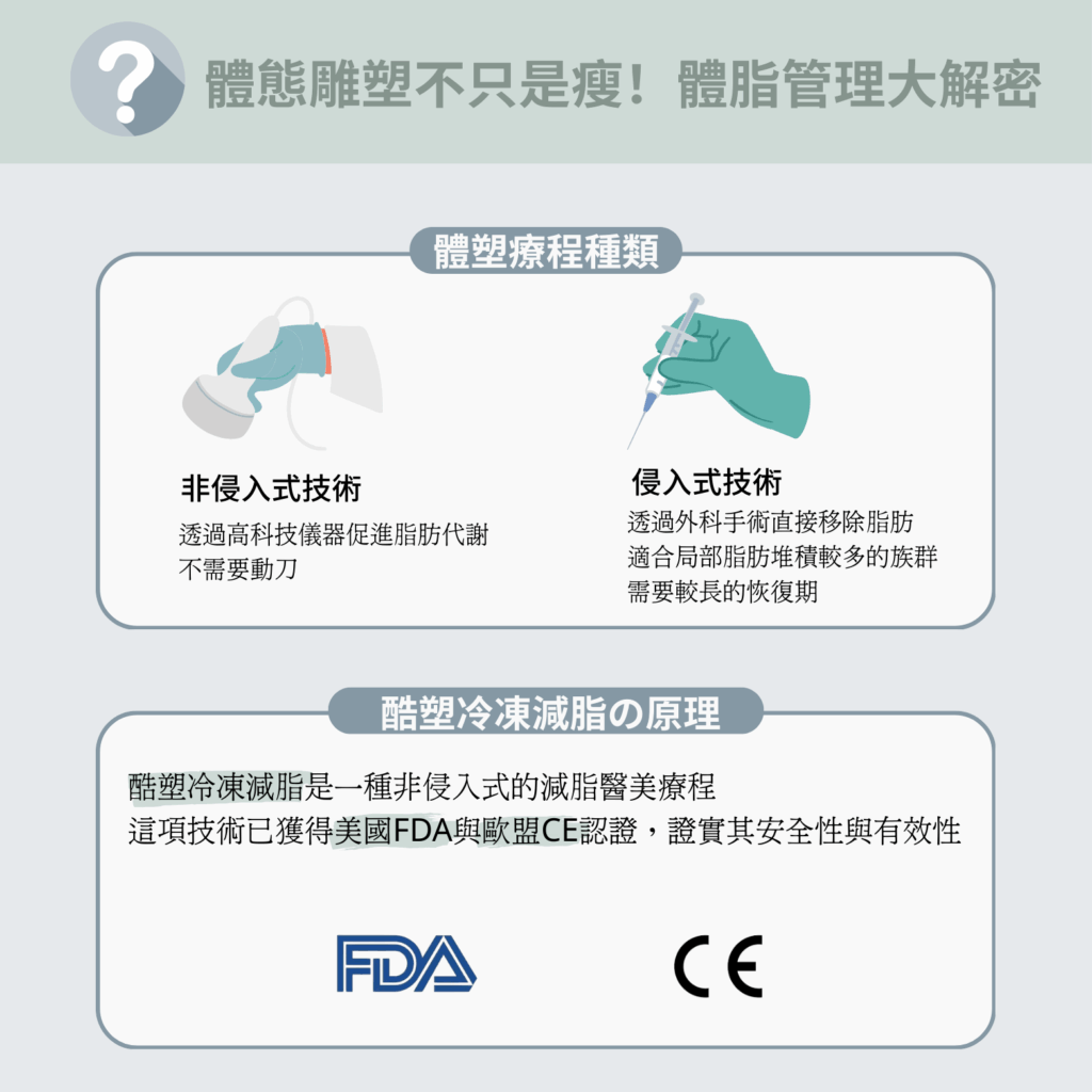 體雕療程種類及原理
