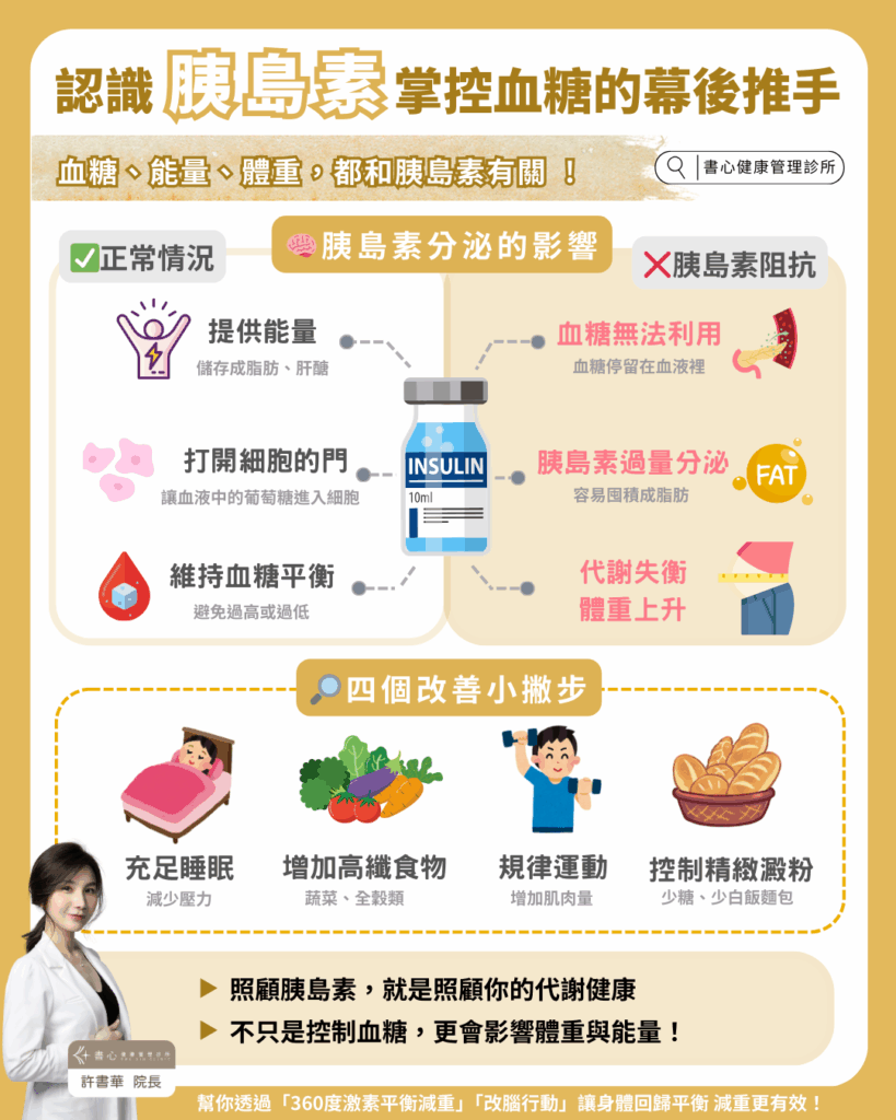 吃很少還是胖？可能是胰島素在作怪！破解血糖波動與減重的迷思