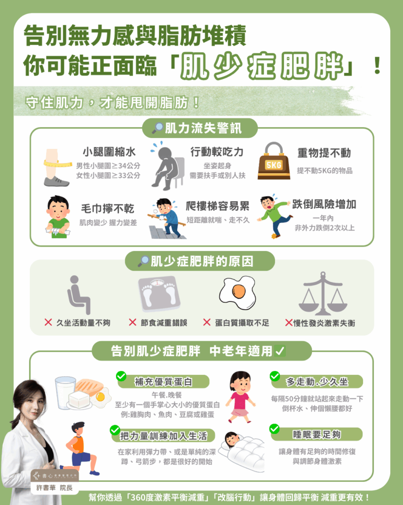 告別無力感與脂肪堆積！許書華院長與書心診所，為你打造「肌少症 肥胖」的解決方案