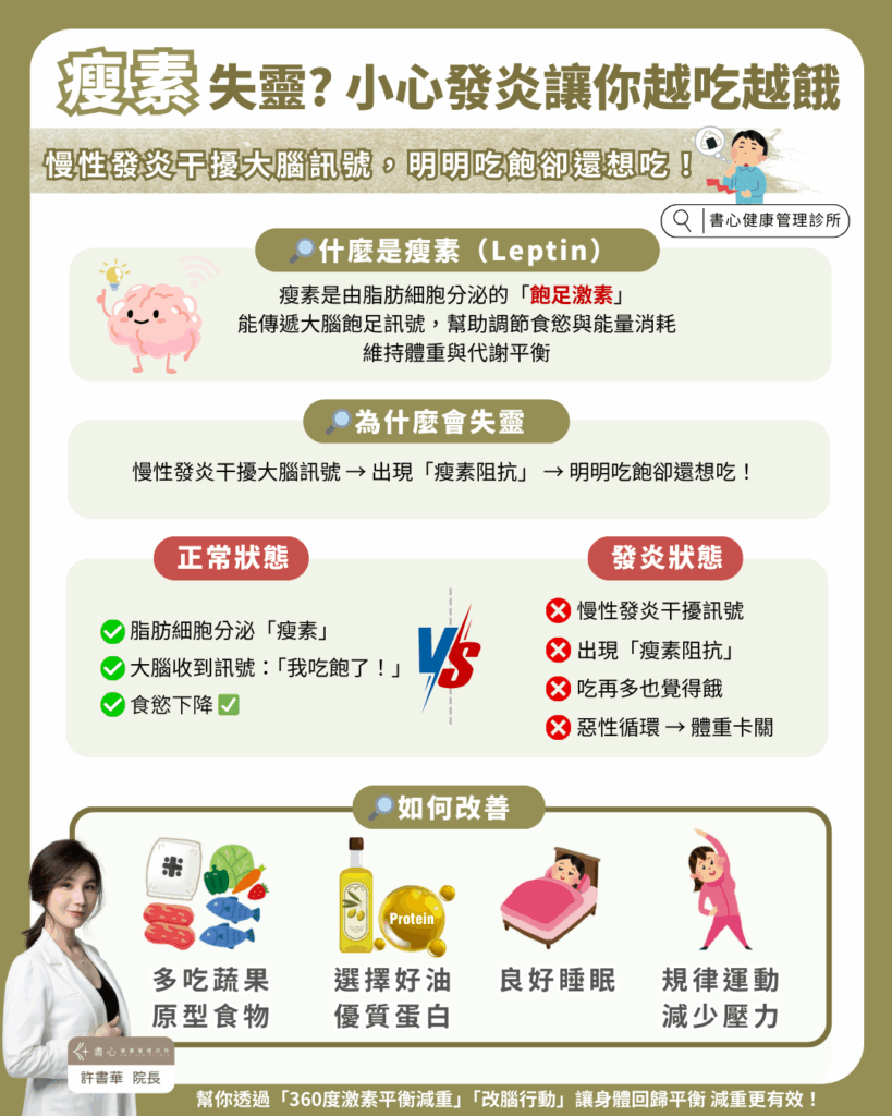 減重老是卡關？原來是身體正在發炎！讓許醫師帶你從根本來改善