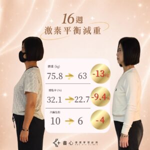 書心激素減重成功案例