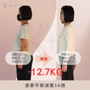 書心激素減重成功案例