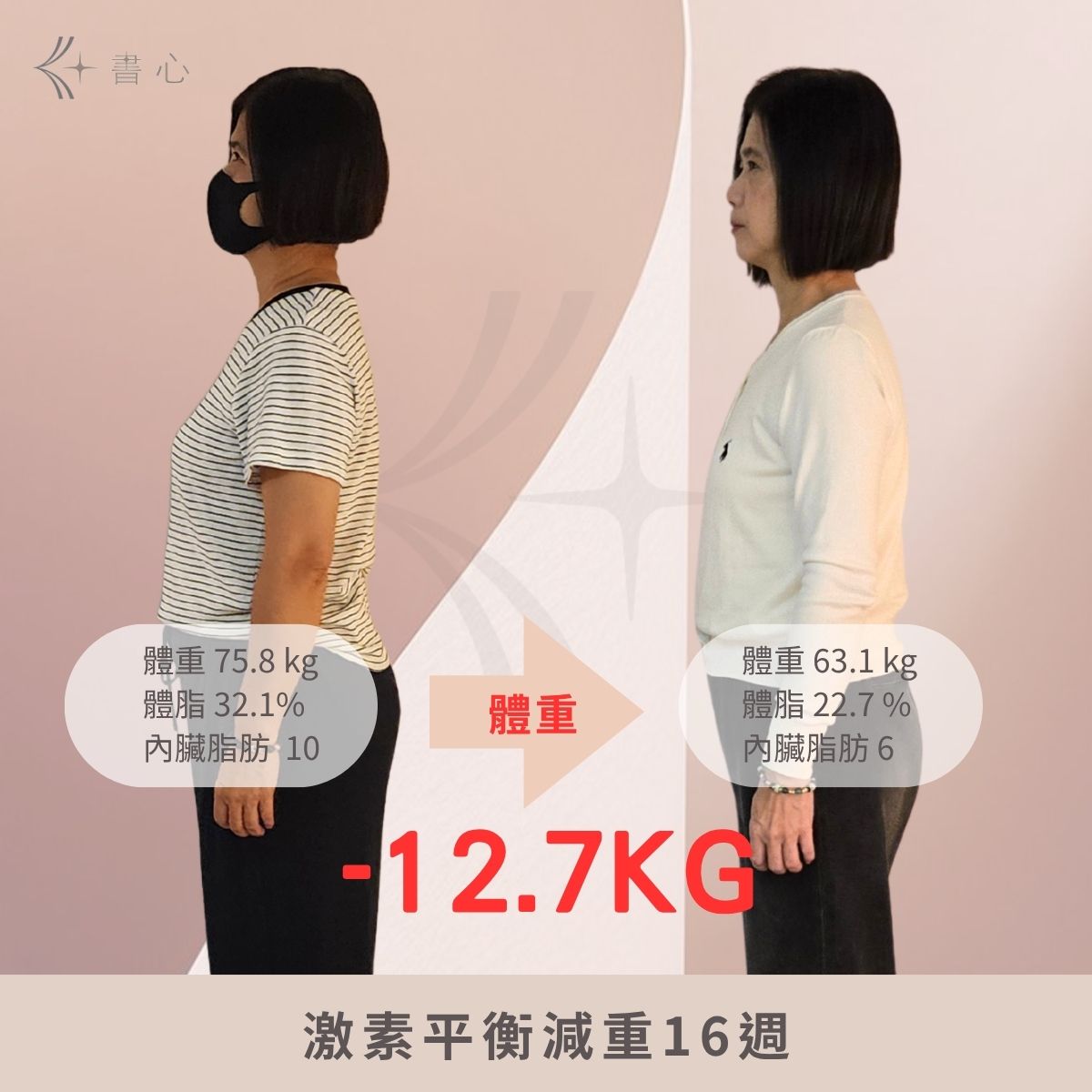 書心激素減重成功案例