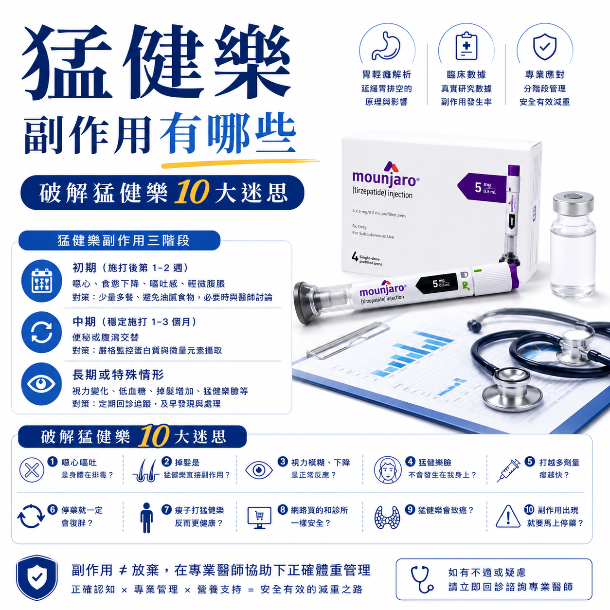 猛健樂副作用與迷思解析
