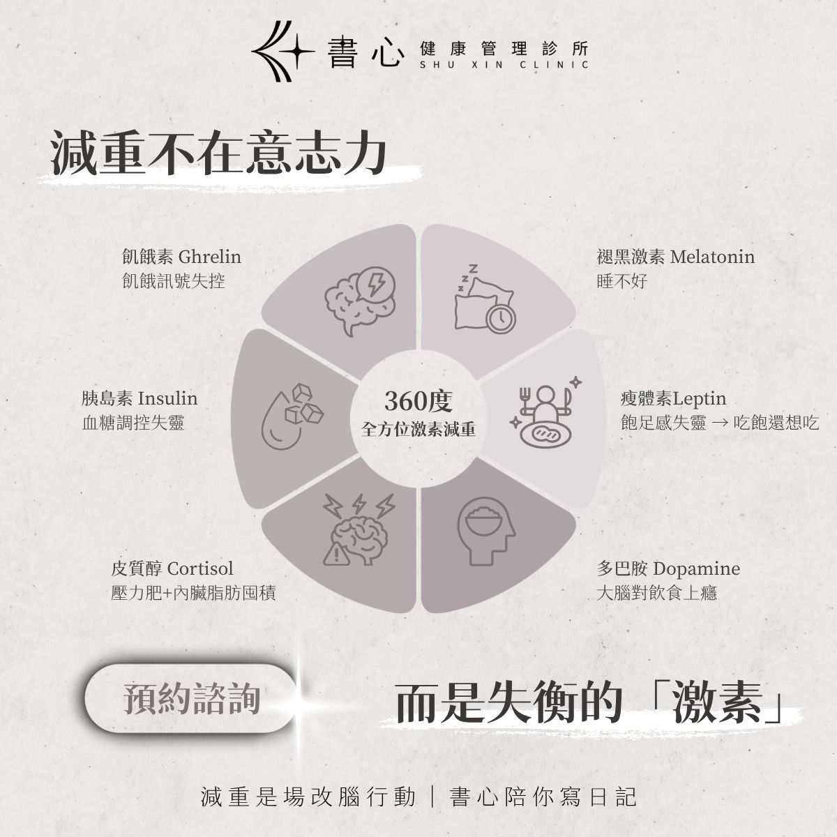 六大激素減重