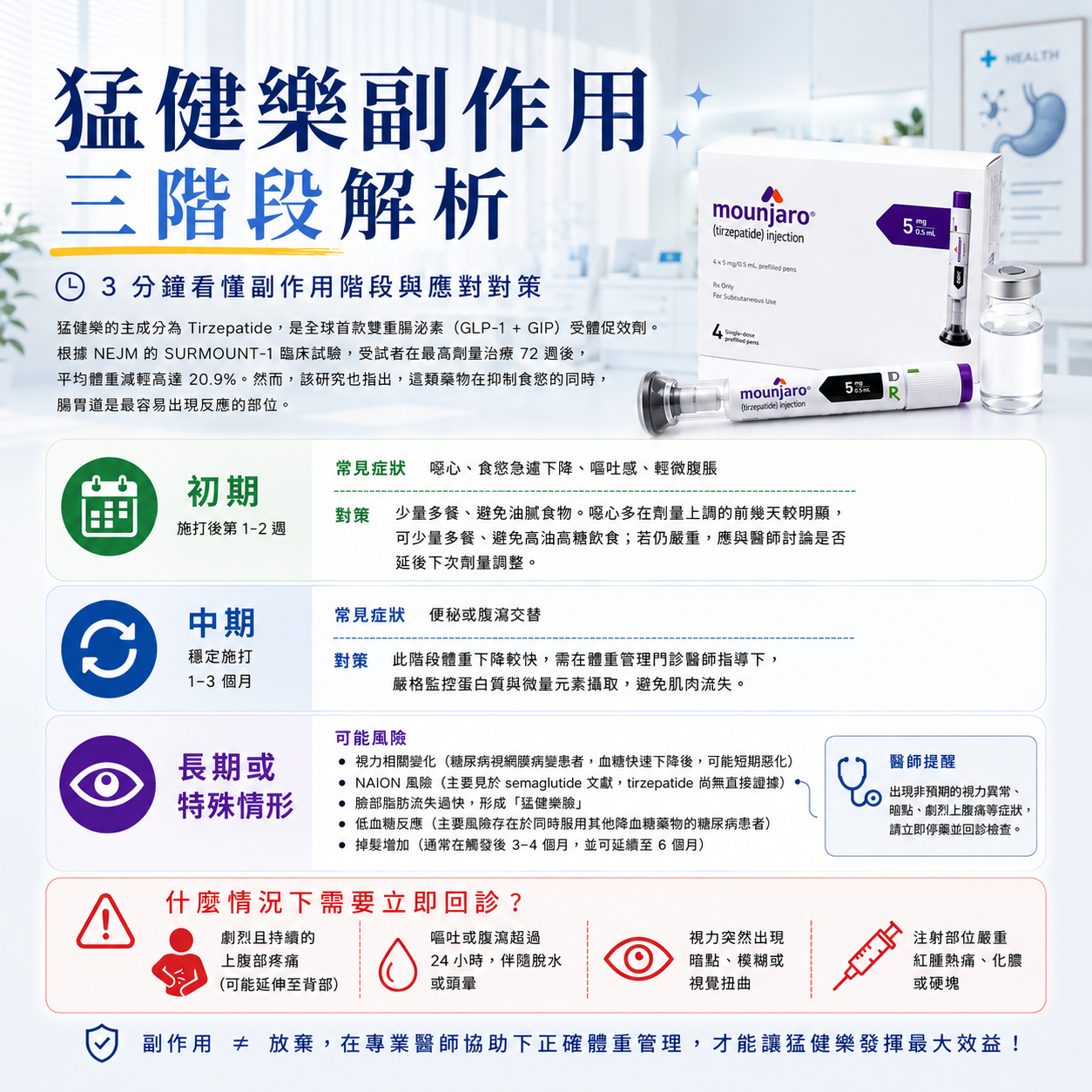 猛健樂副作用解析與應對策略