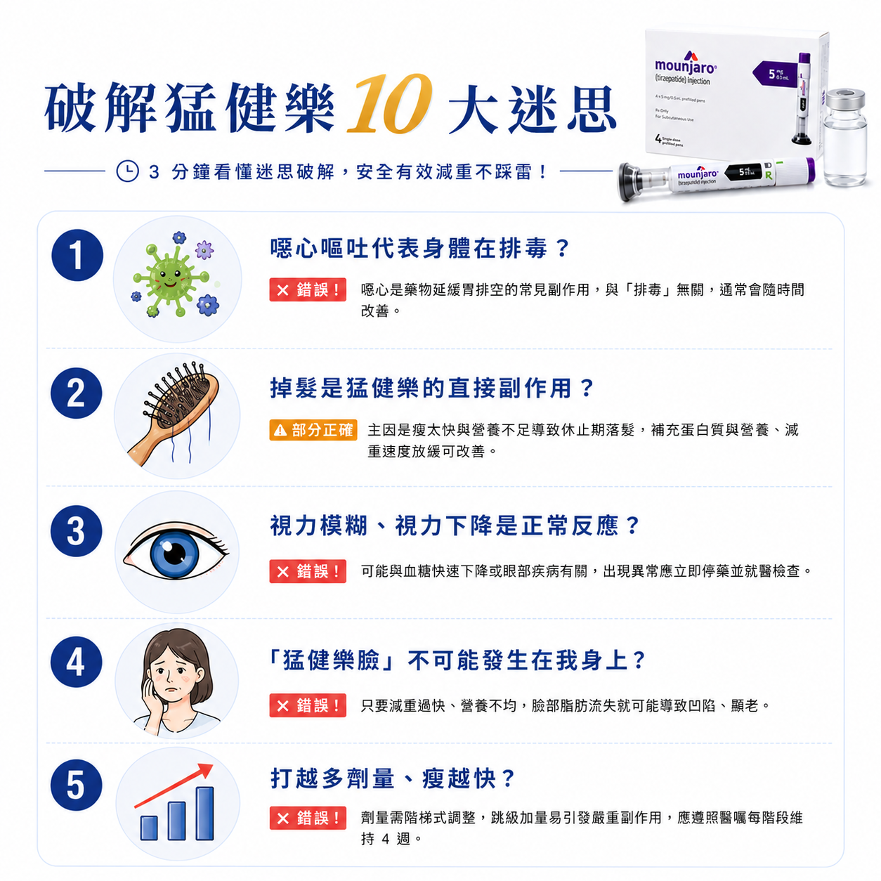 破解猛健樂健康迷思分析1