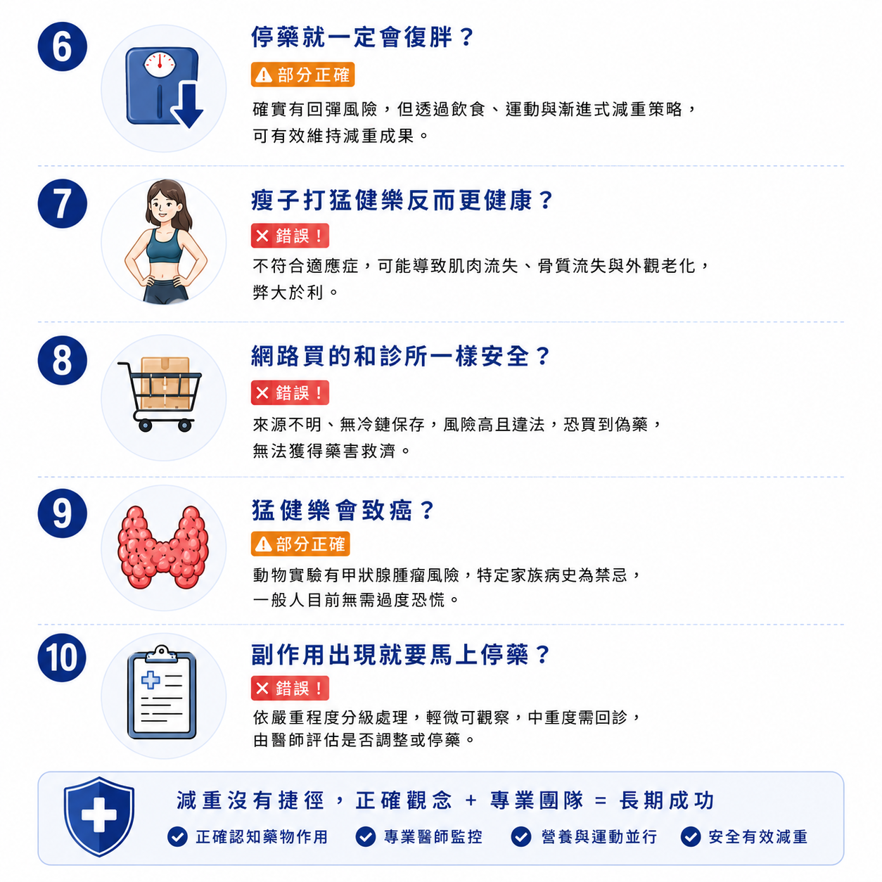 破解猛健樂健康迷思分析2