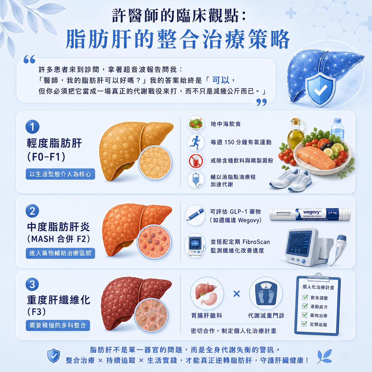 脂肪肝的整合治療策略