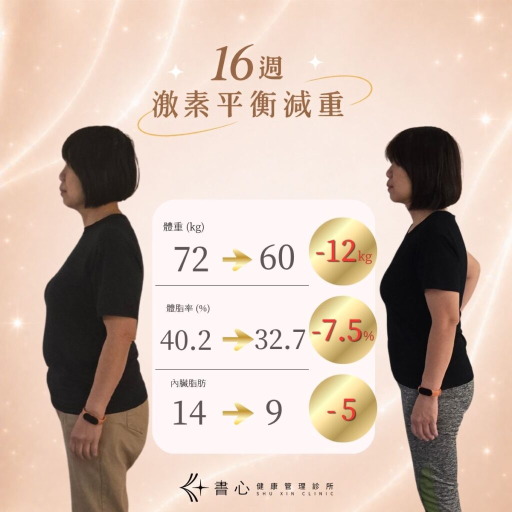書心激素減重成功案例