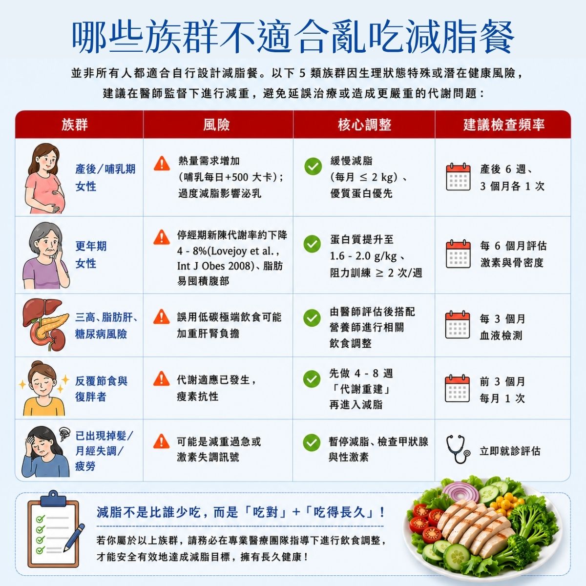 哪些族群不適合自己亂吃減脂餐