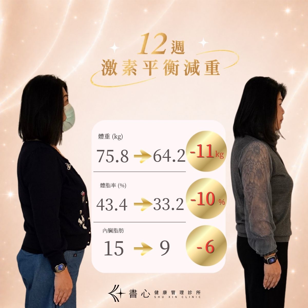 書心學員激素減重成功案例