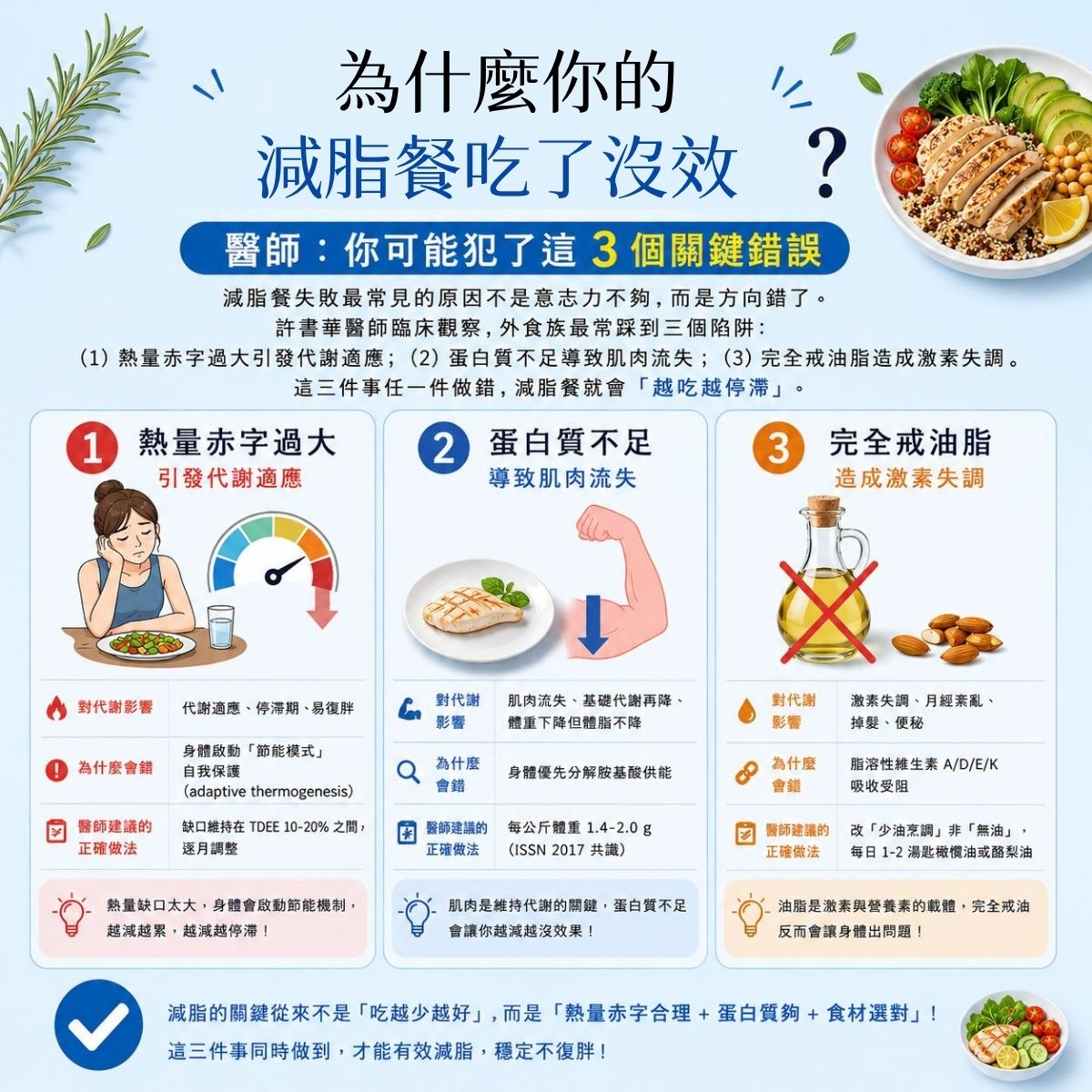 為什麼你的減脂餐吃了沒效
