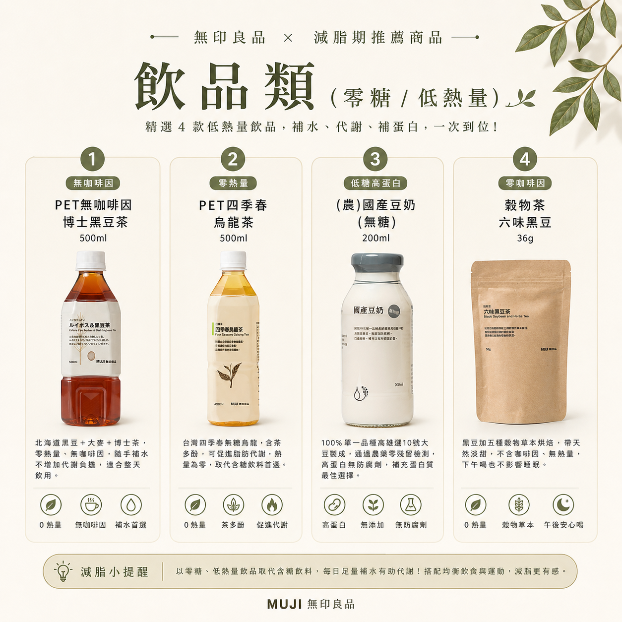 解饞替代飲品｜減脂期飲水與無糖茶飲挑選原則