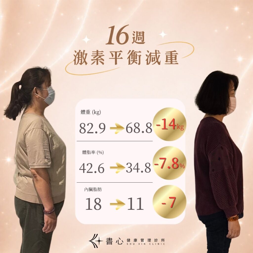 書心激素減重成功案例