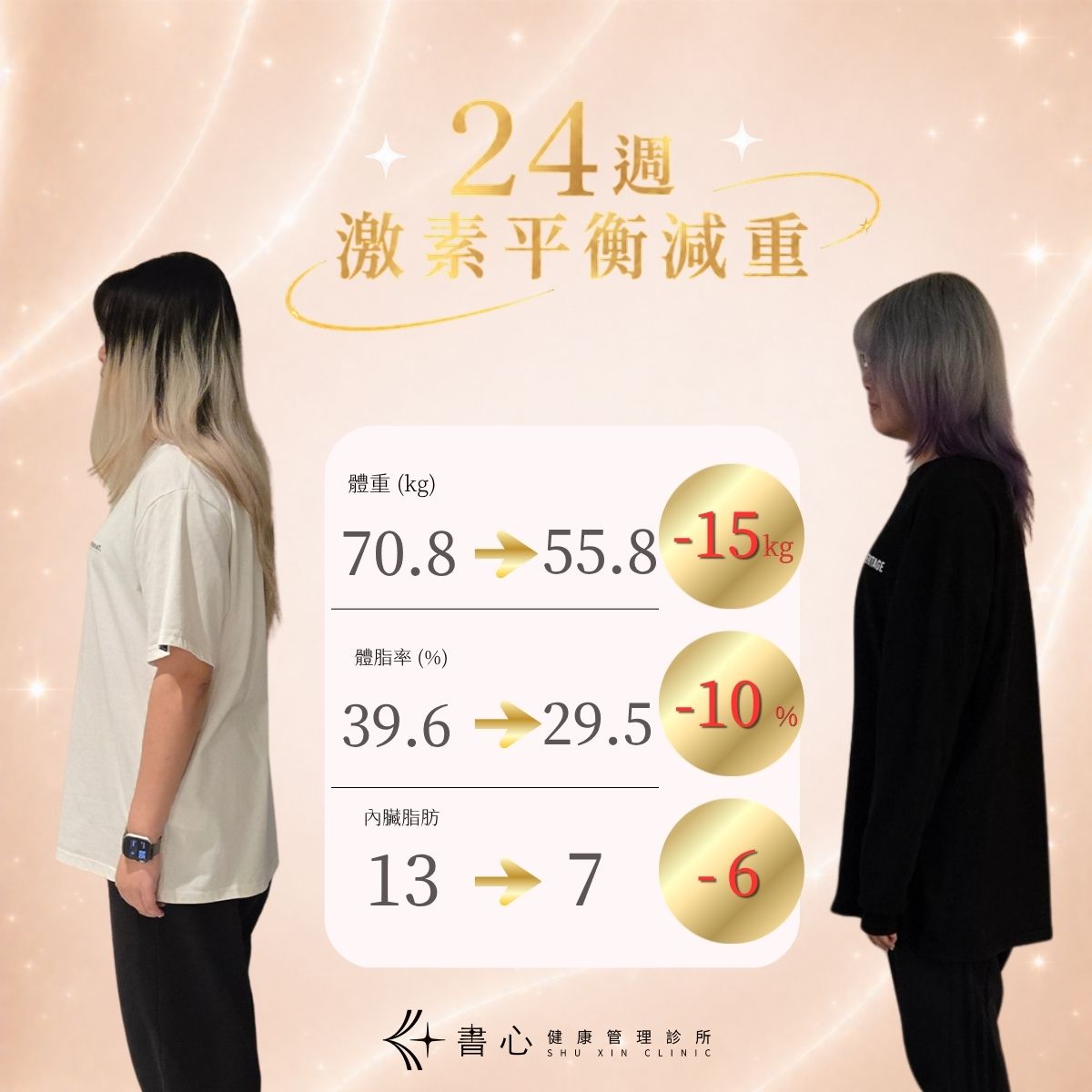 書心減重成功案例