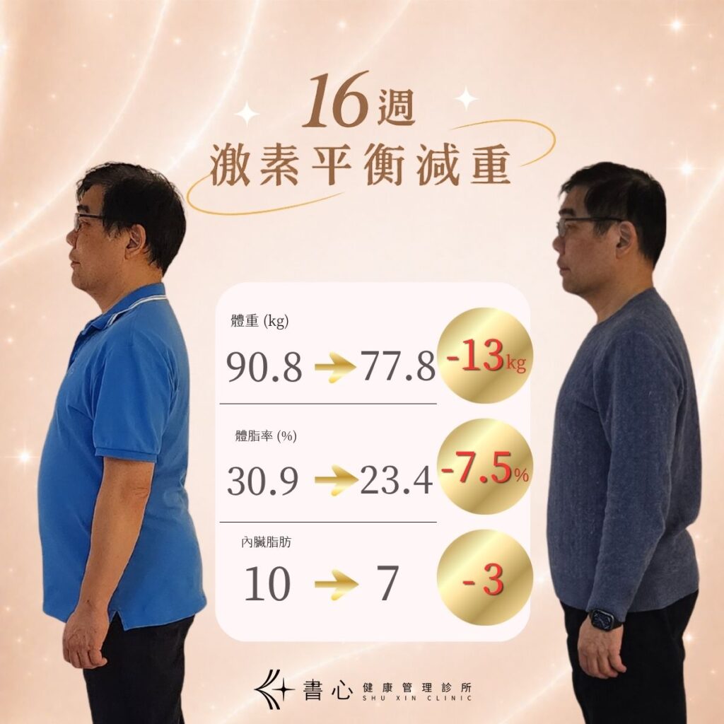 書心激素減重學員案例