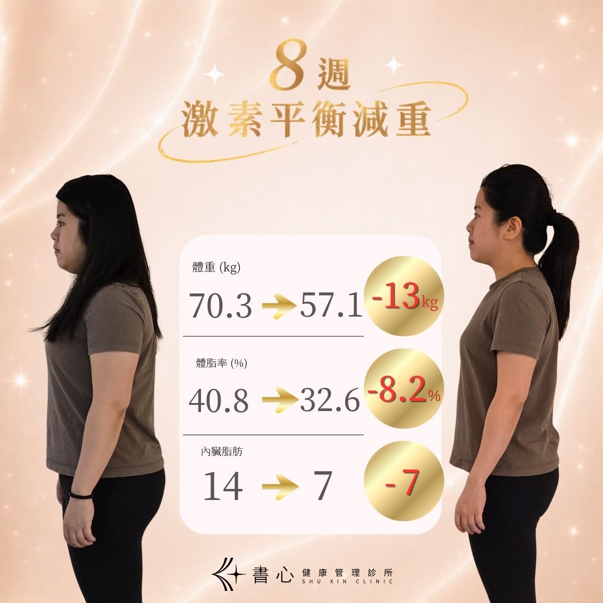 激素平衡減重學員案例