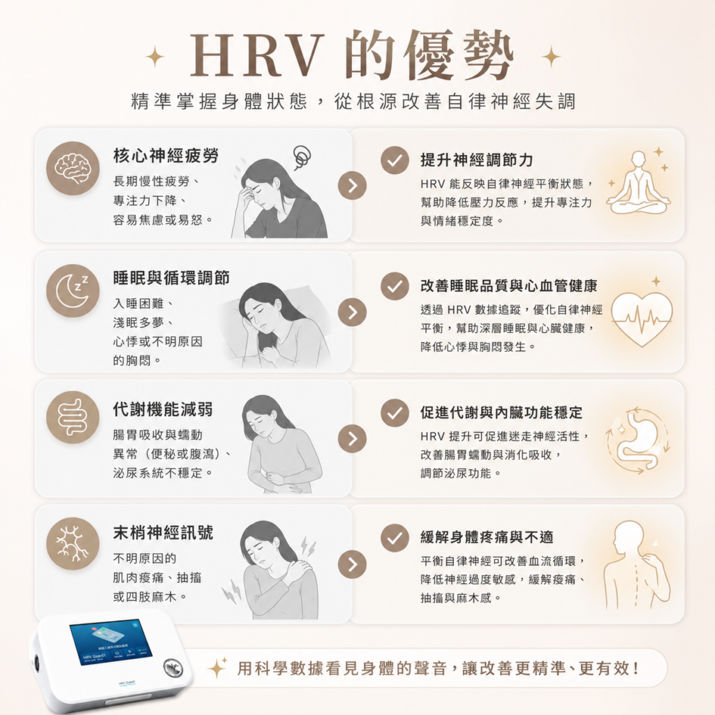 HRV優勢