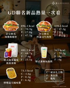 麥當勞G-DRAGON聯名新品熱量與營養比較，包含韓式辣醬鷄腿堡、四盎司牛肉堡、泡菜風味薯條、蜜柚氣泡飲與煙燻起司風味醬